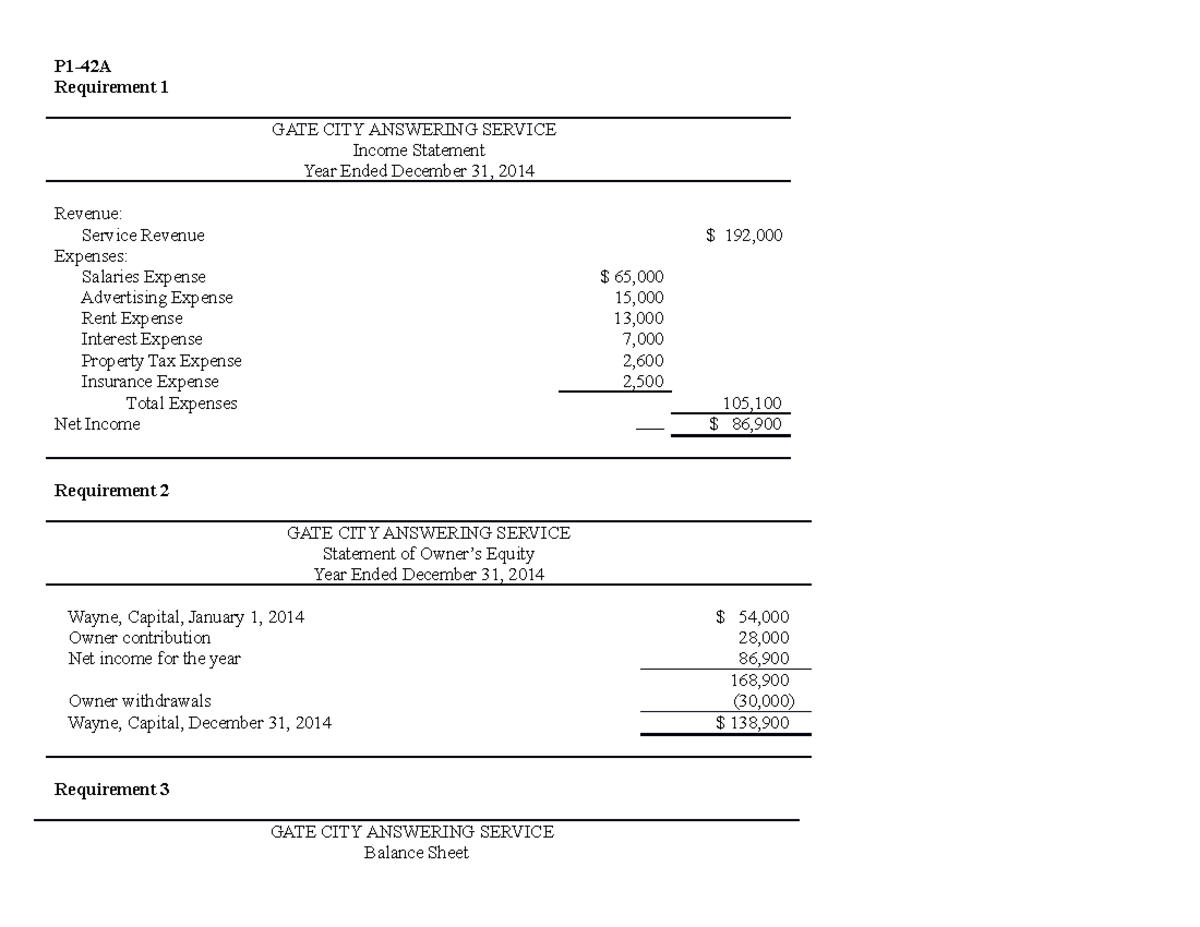 P1-45A: GATE CITY ANSWERING SERVICE Financial Statements Overview ...
