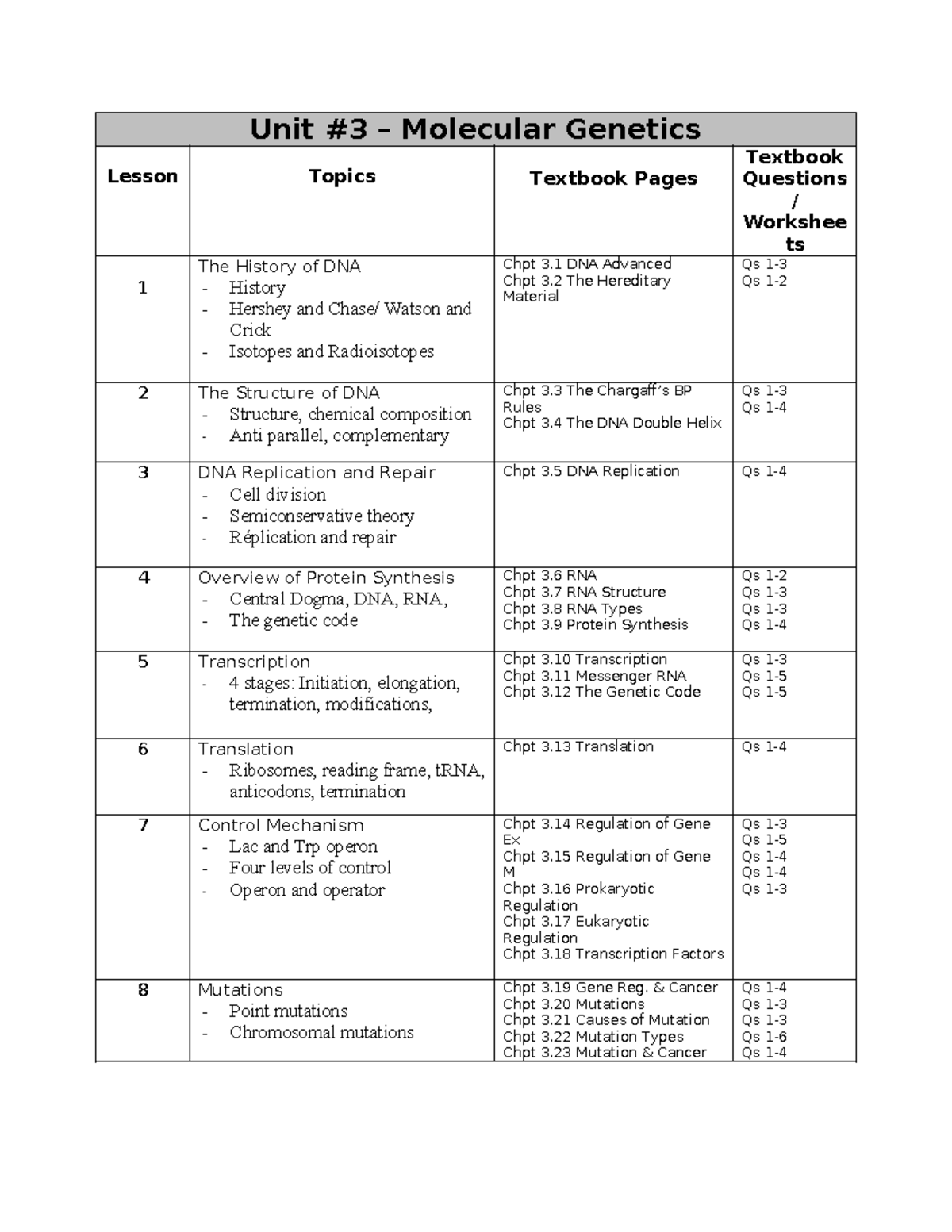 Unit 3 - Molecular Genetics Homework Outline 2019 - Unit #3 – Molecular ...