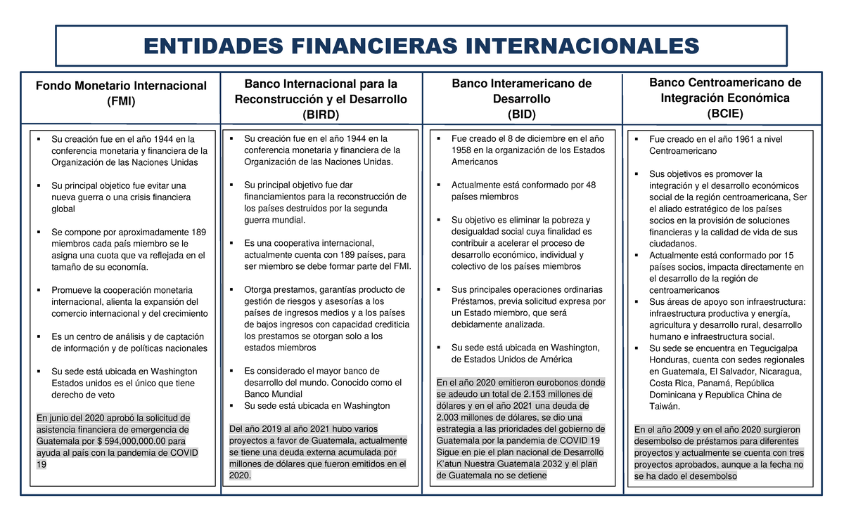 Entidades financieras Internacionales - Fue creado el 8 de diciembre en ...