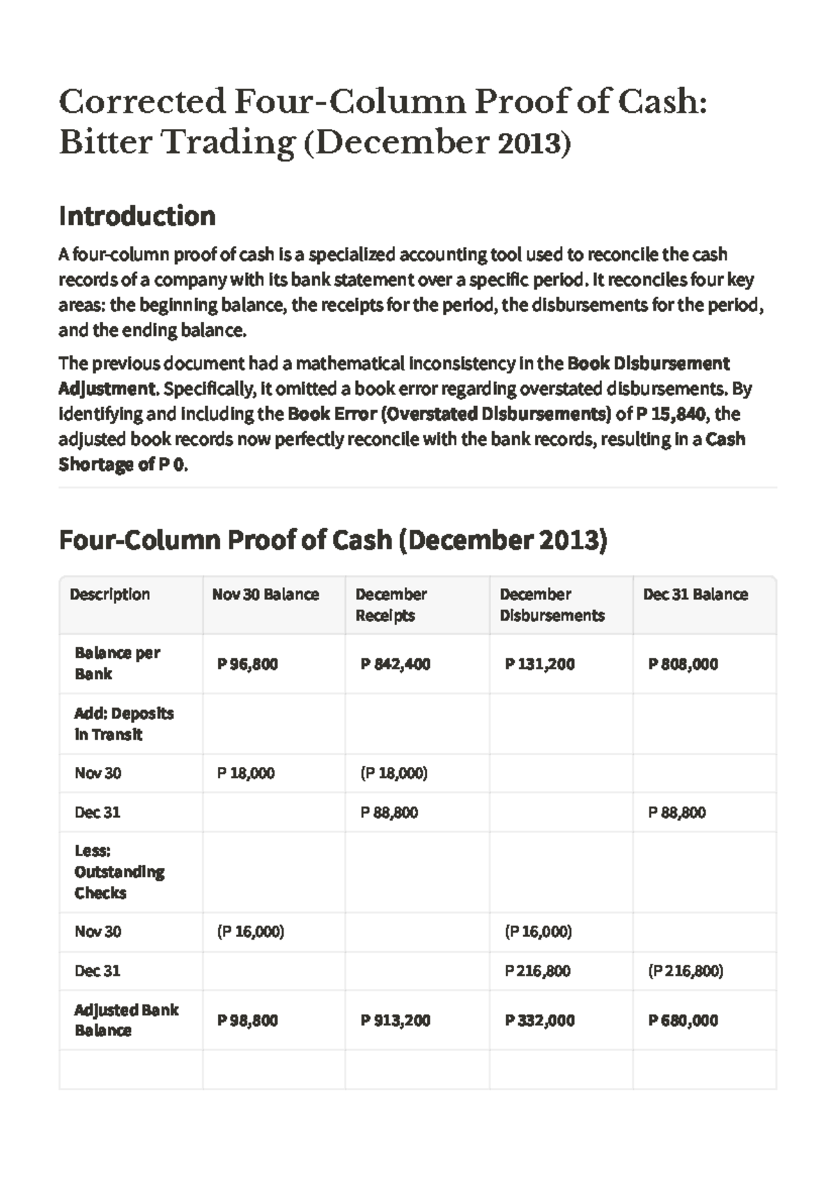 Corrected Proof of Cash: Bitter Trading (Dec 2013) Analysis - Studocu
