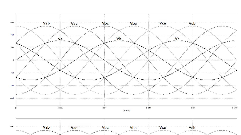 3Phase Graph - njjjjjj - Kỹ Thuật Truyền Thông - 600 Vab Vac Vbc Vba ...