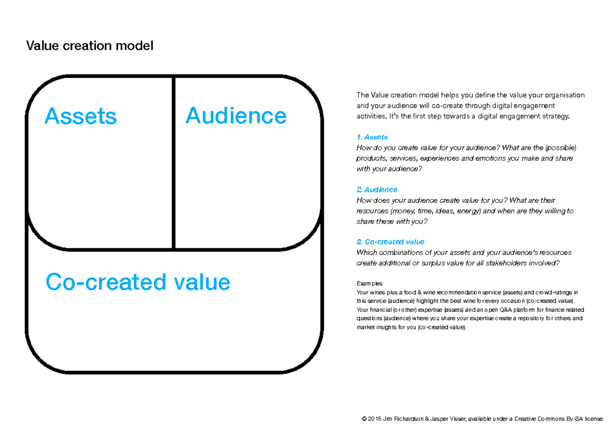 Value creation model worksheet - Value creation model © 2015 Jim ...