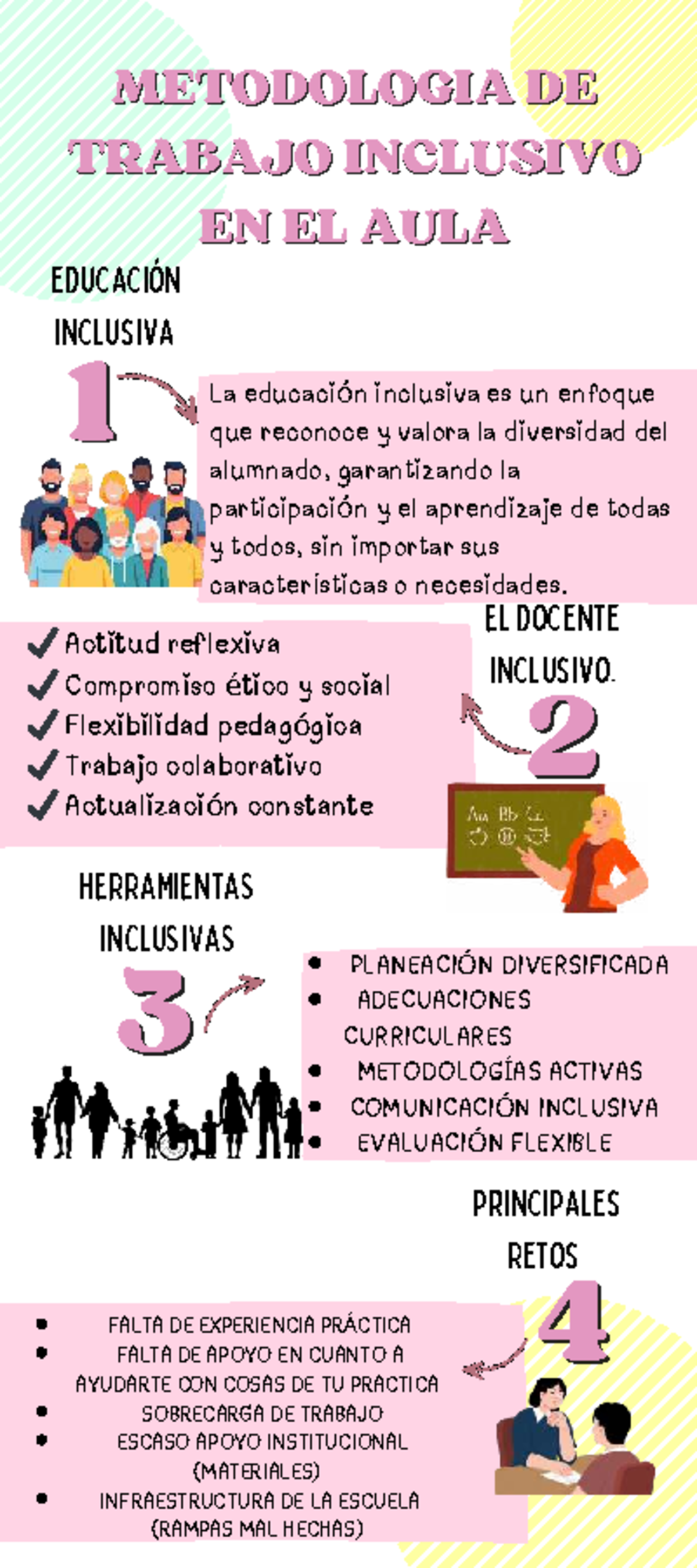 METODOLOGÍA DE TRABAJO INCLUSIVO EN EL AULA - Educación Inclusiva 1 ...
