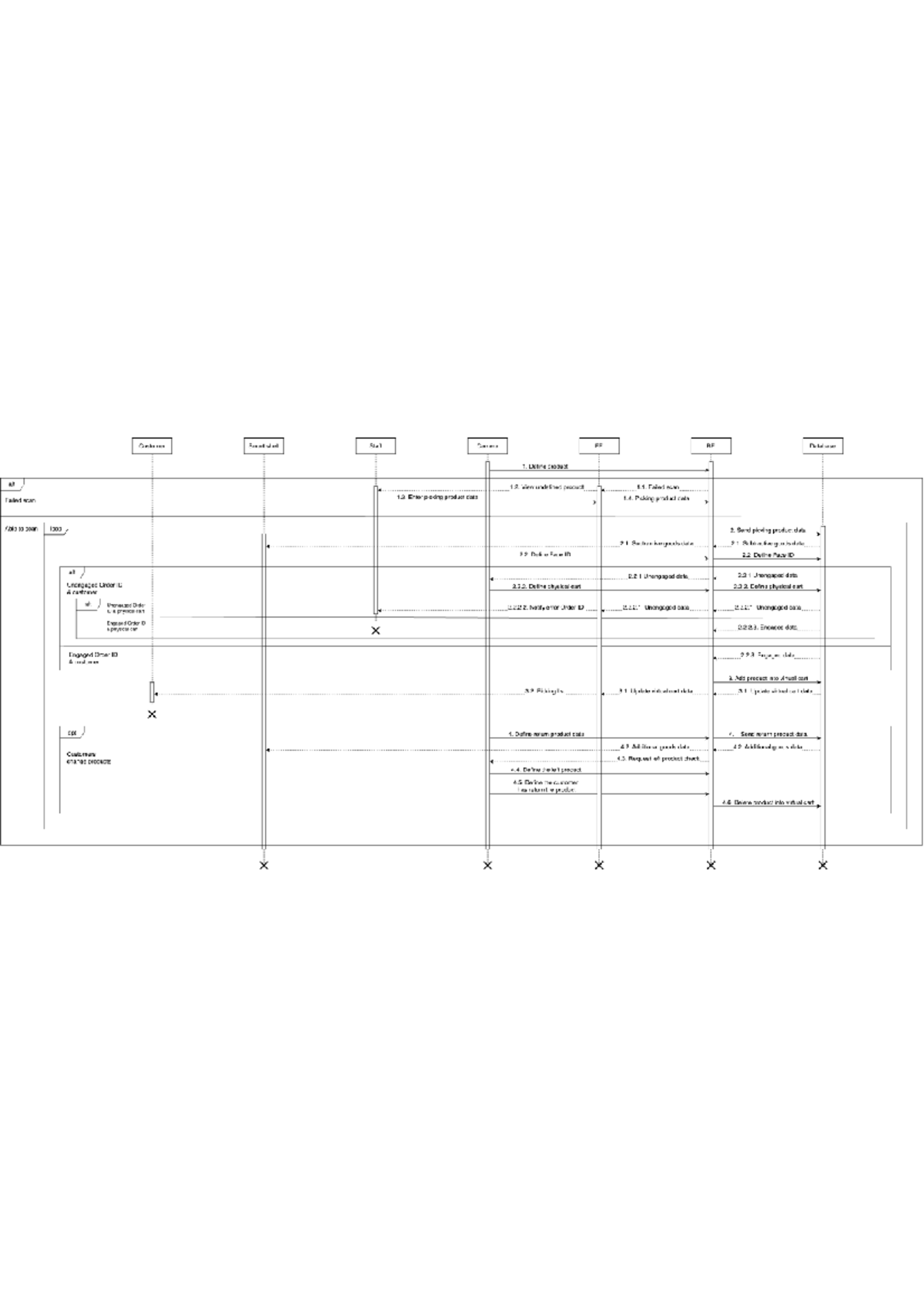Customer Smart Shelf System Flow: FE & BE Database Overview - Studocu