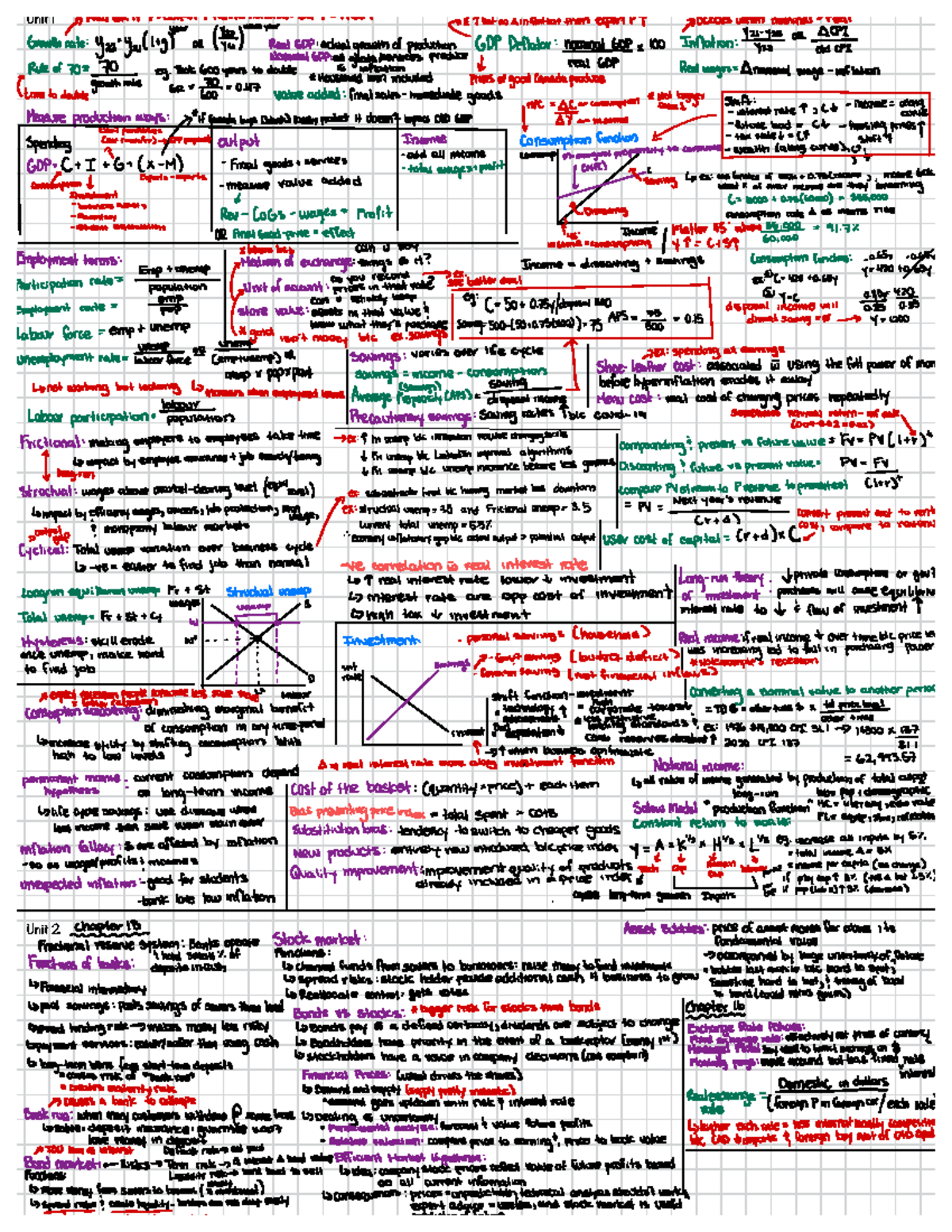 EC260 Final Exam Cheat Sheet: Key Concepts in Economic Theory - Studocu