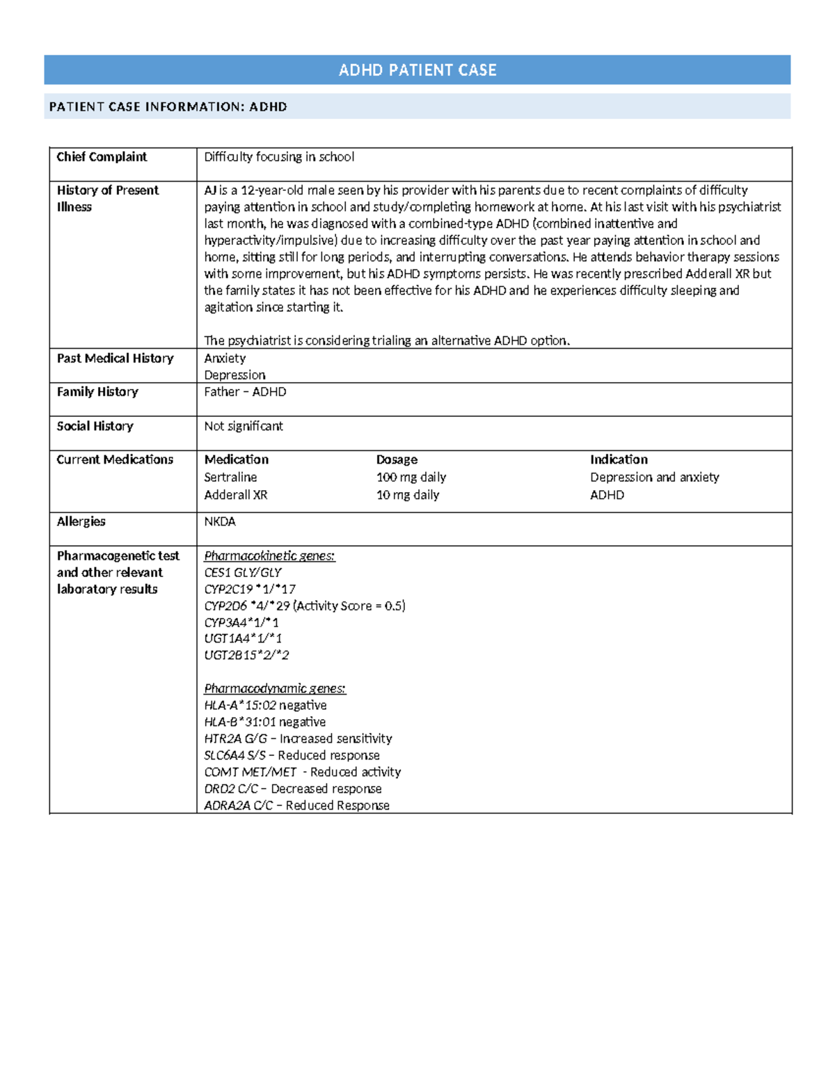 ADHD Patient Case (1) ryan lewis - ADHD PATIENT CASE PATIENT CASE ...