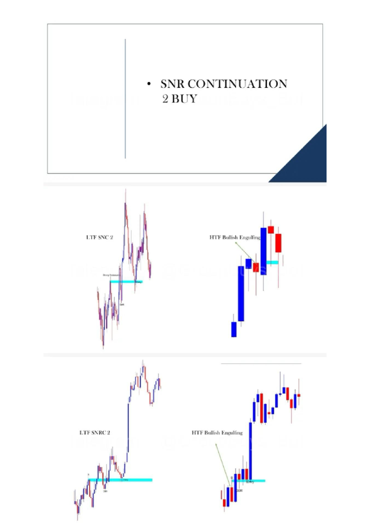 SNR Analysis & Breakout Zone Strategies - Alchemist-MSNR - Studocu
