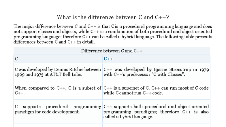 Difference Between C And C Key Features Explained Studocu