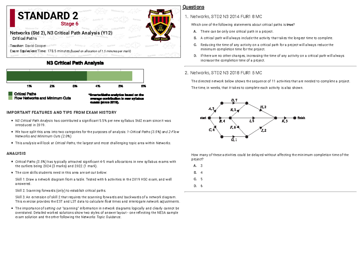 Critical Path Analysis: Past HSC Questions for Networks STD2 N3 - Studocu