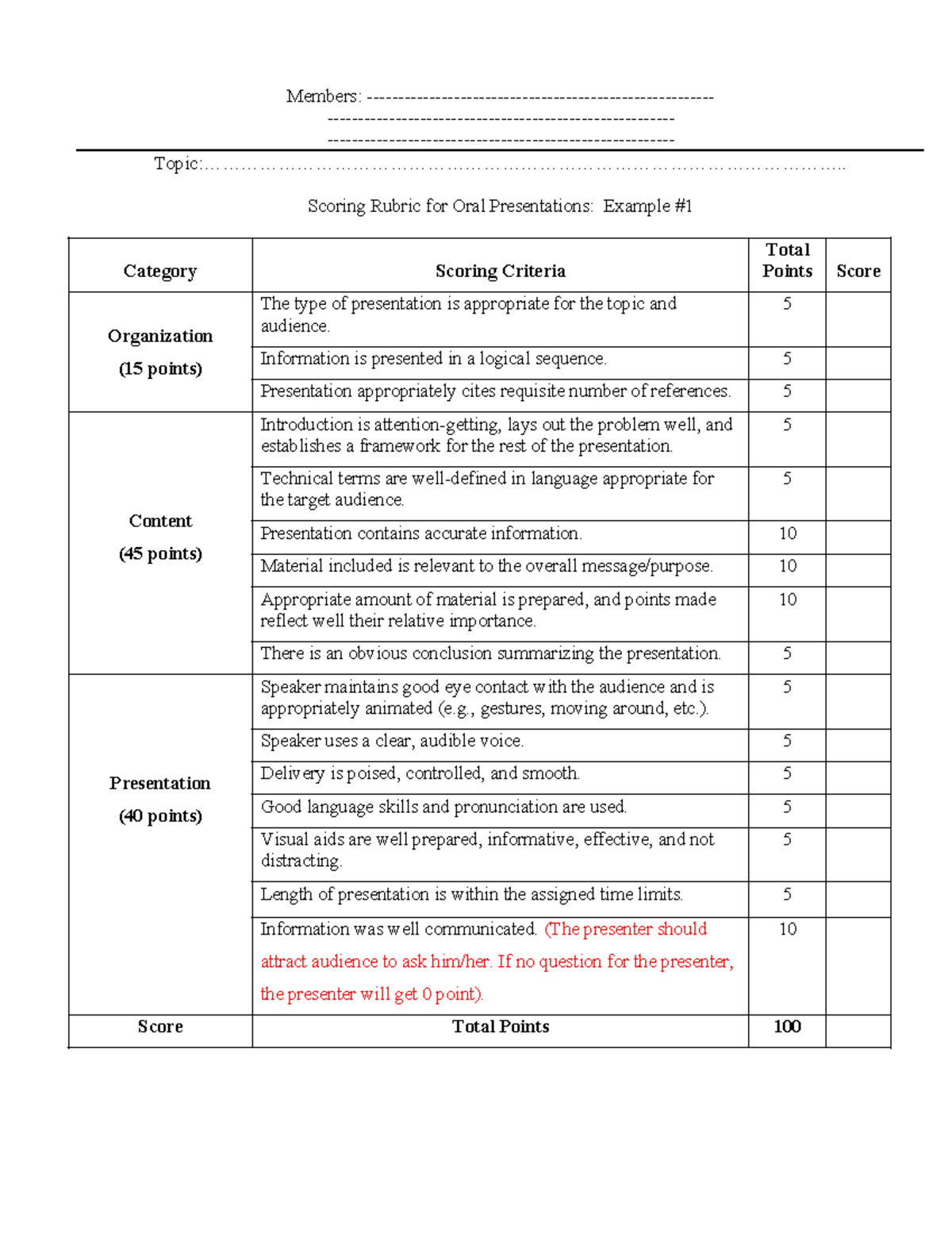 UTE: Scoring Rubric for Oral Presentations (100 Points) - Studocu