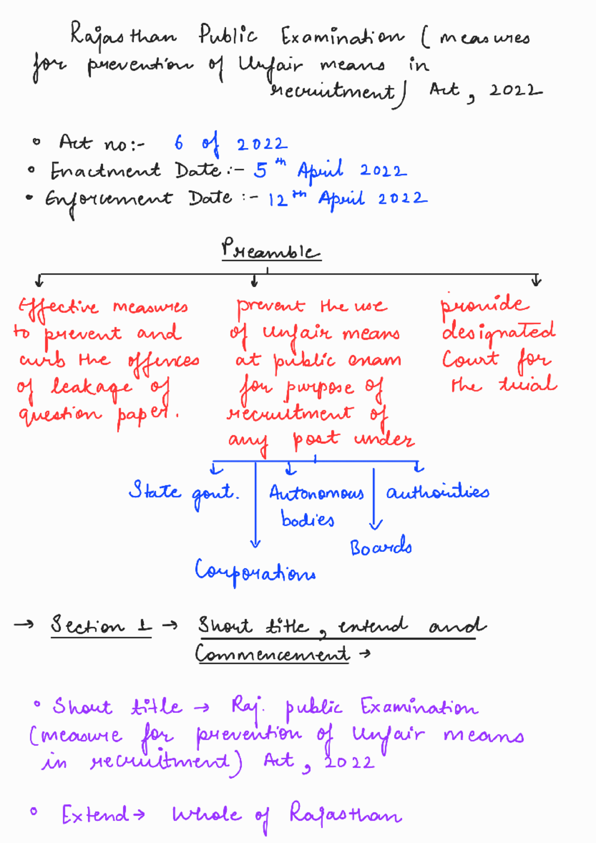 Raj Public Examination (Unfair Means) Act, 2022 - Detailed Study 250106 - Document Preview