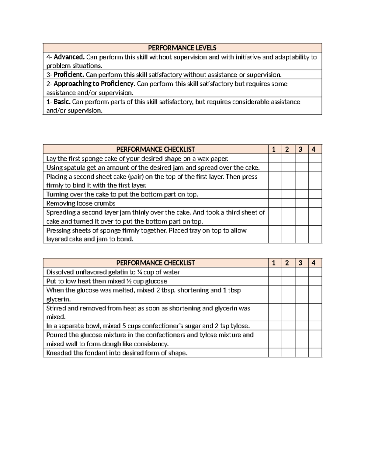 Rubrics for Cookery Assessment: Performance Levels Guide - Studocu