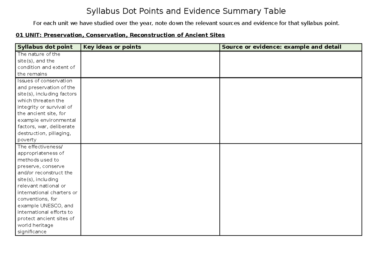 Syllabus Points & Evidence Summary Table for Ancient Sites (HIST101 ...