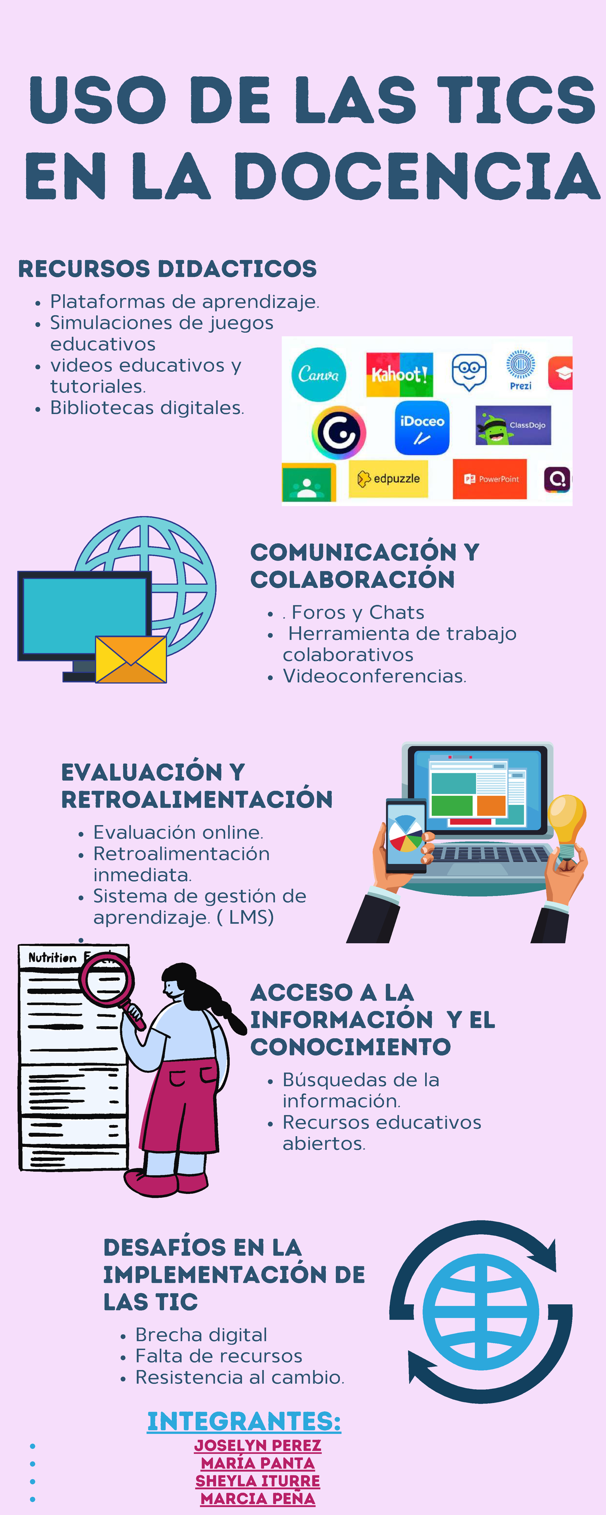 Uso de las TICS 20250902 235433 0000 - uso de las tics en la docencia ...