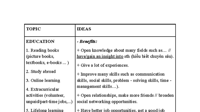 VSTEP Writing: Topic Ideas in Education and Environment - Studocu