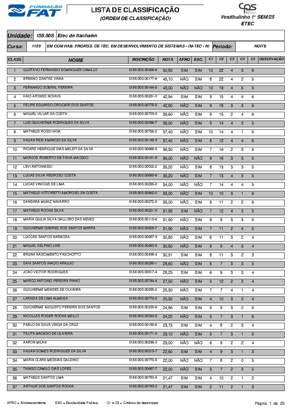 LISTA DE CLASSIFICAÇÃO Vestibulinho ETEC - Unidade 158.00S - Studocu