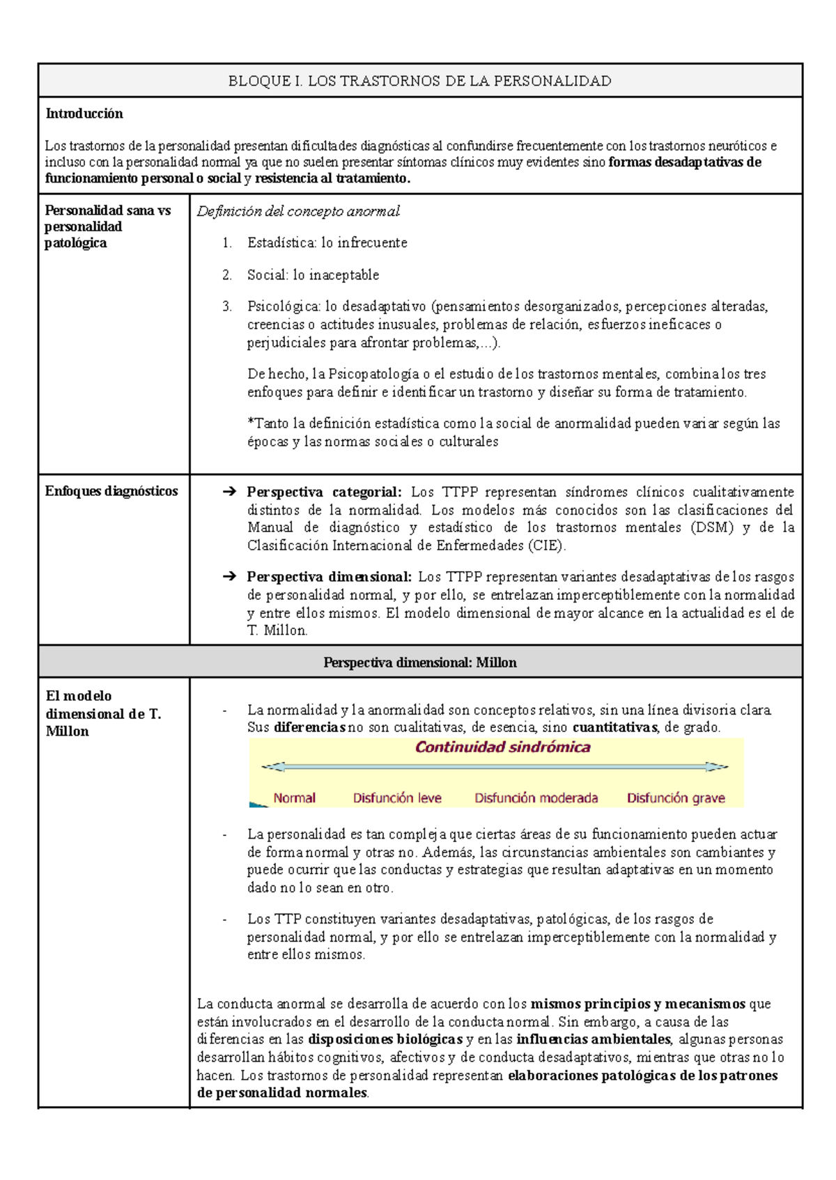BLOQUE I: Introducción a los Trastornos de la Personalidad - Tema 1 ...