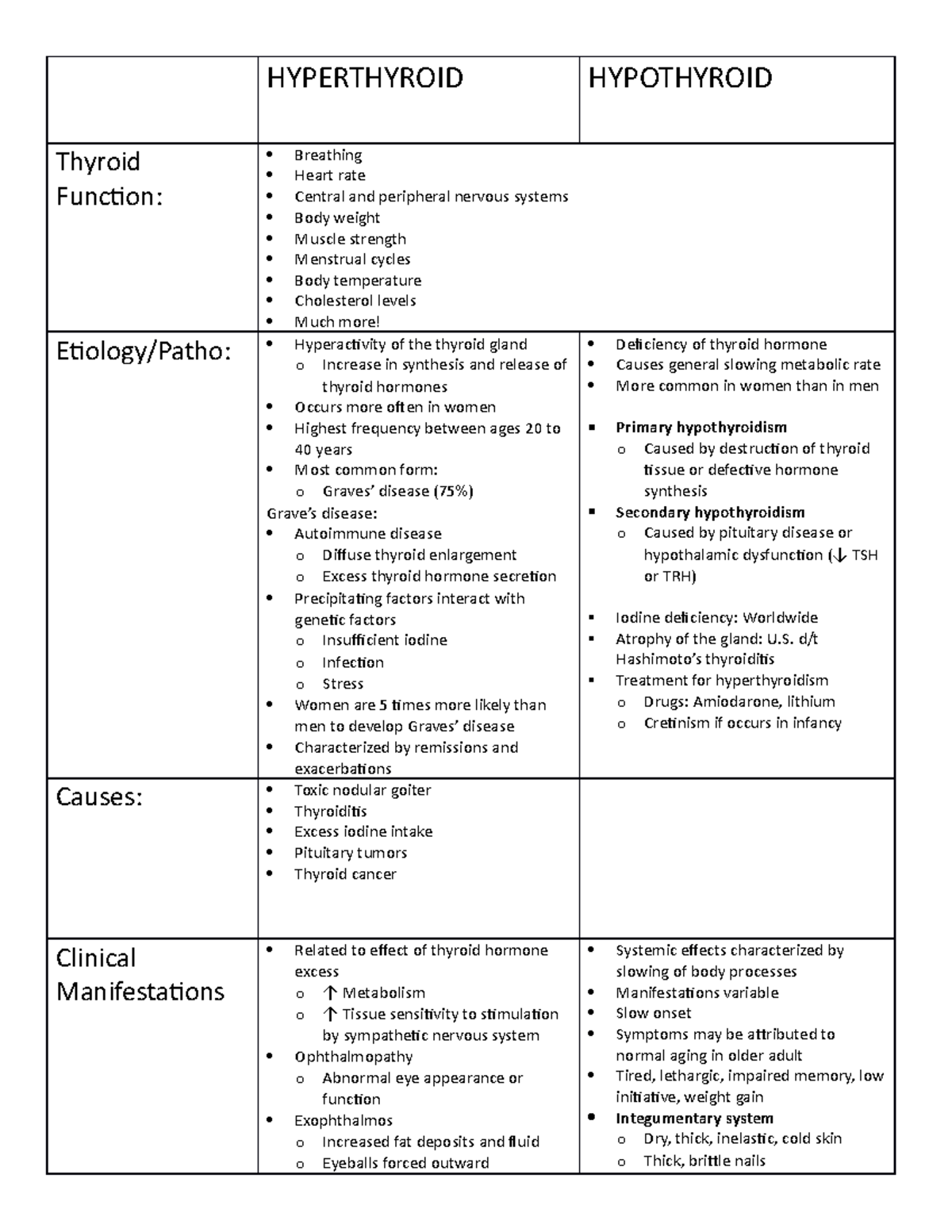 Hyperthyroidism Lecture Notes: Understanding Thyroid Disorders - Studocu
