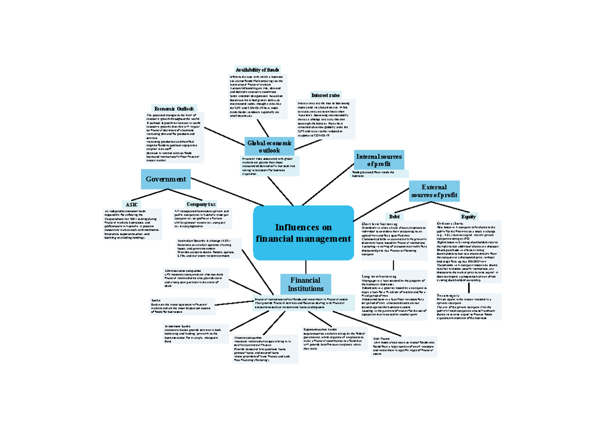 Financial Influences Summary: Economic Outlook & Fund Availability ...