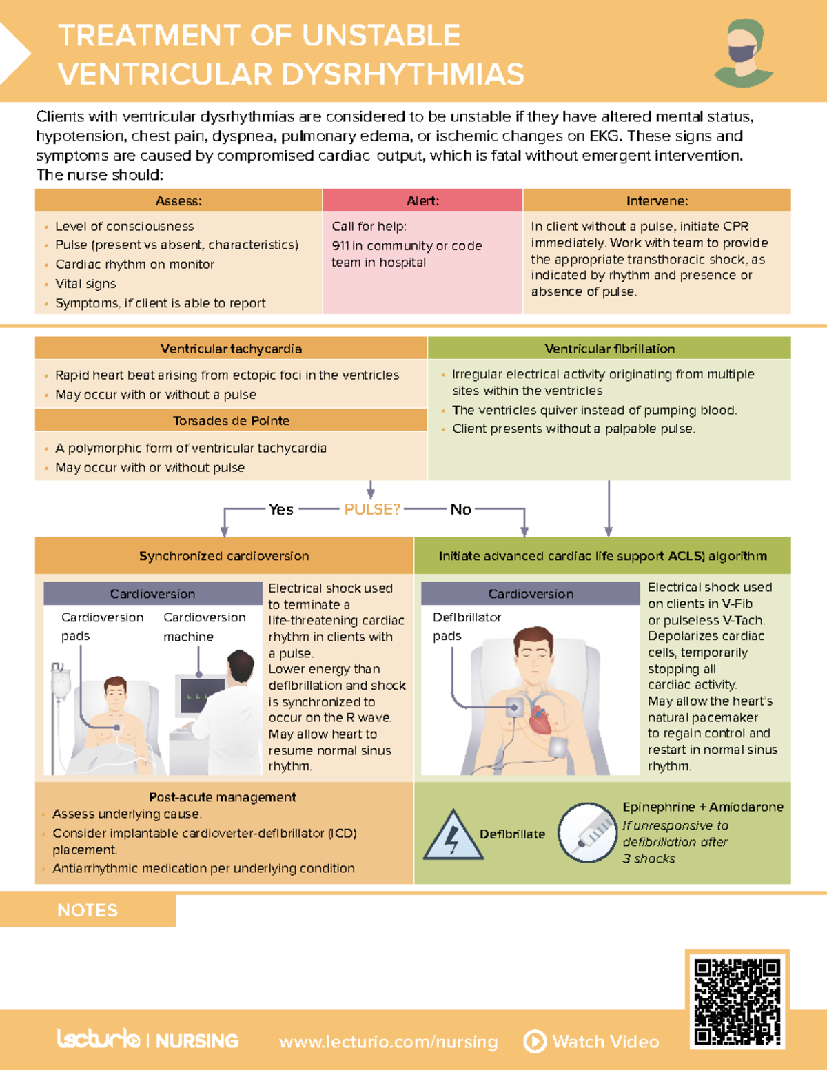 Nursing CS: Treatment Protocol for Unstable Ventricular Dysrhythmias ...