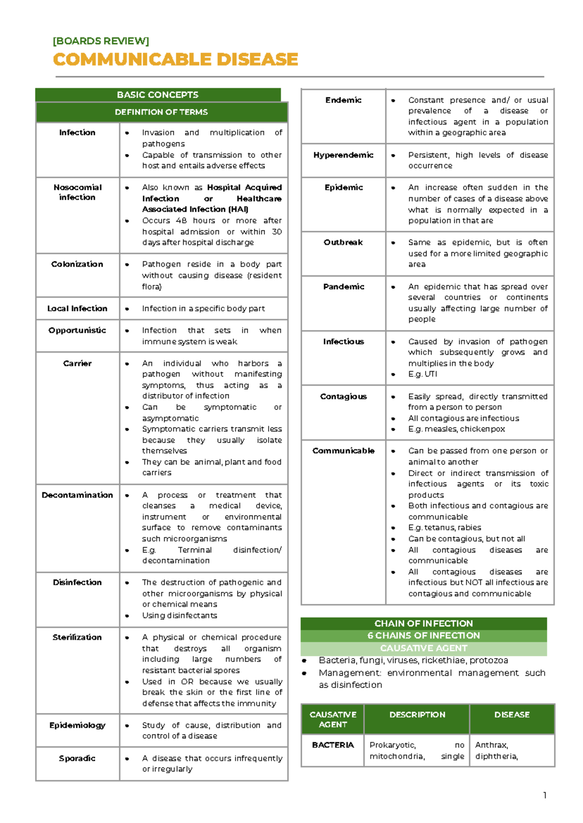 CHN192 Communicable Diseases: Key Concepts and Terminology Review - Studocu