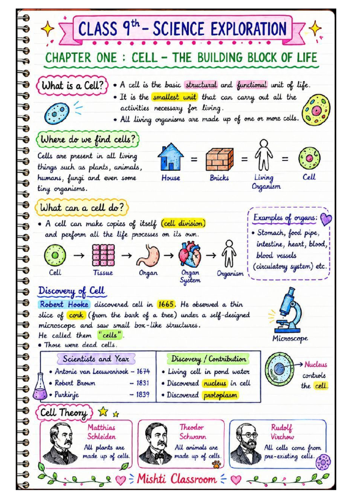 CLASS 9 SCIENCE CHAPTER 1: CELL - THE BUILDING BLOCK OF LIFE - Studocu