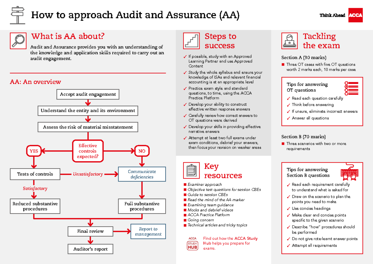 AA Exam Essentials 23-24 - How to approach Audit and Assurance (AA ...