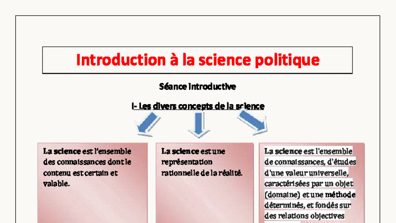 Introduction à la Science Politique - Concepts et Méthodes - Studocu