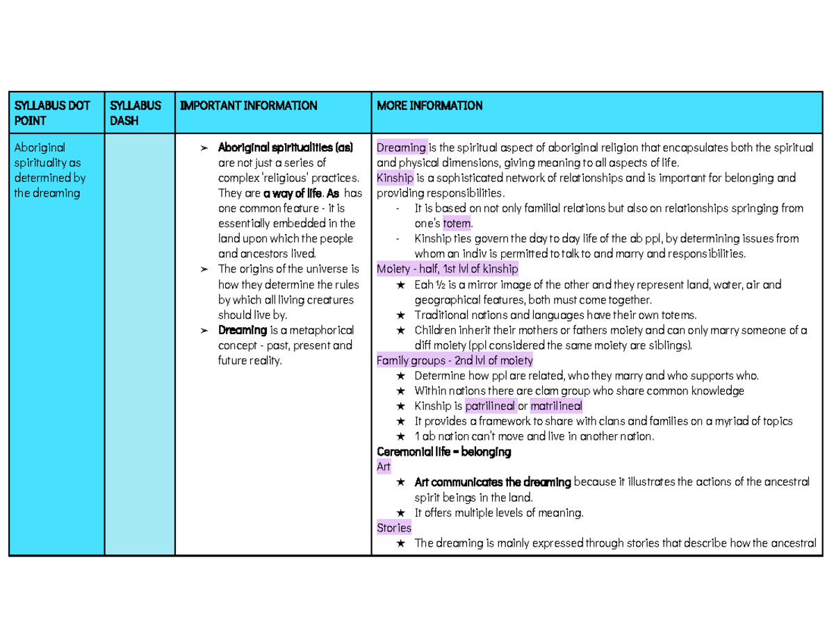 SOR2 TERM 1 Study Notes: Aboriginal Spirituality & The Dreaming - Studocu