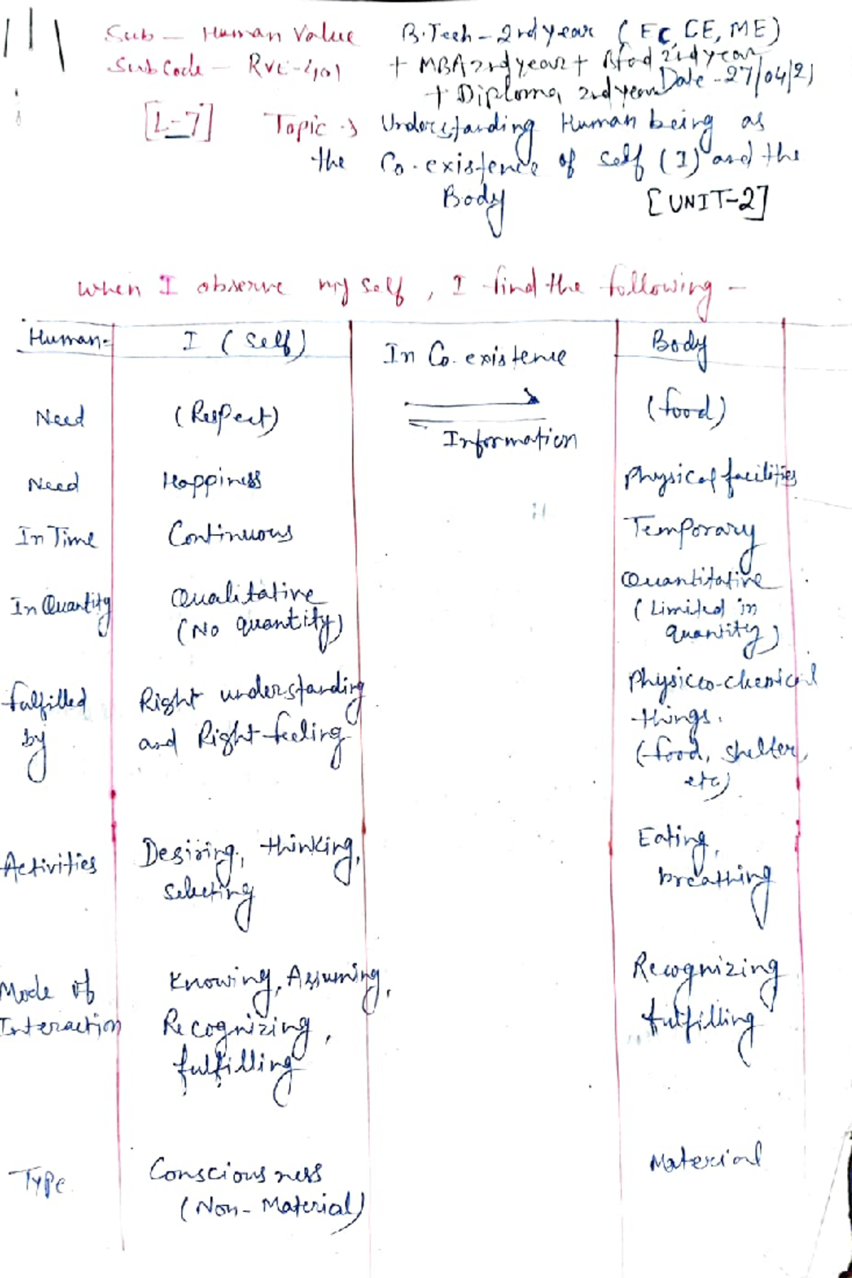 Unit 1 Complete Notes: Human Needs and Physical Activities (EC, CE, ME ...
