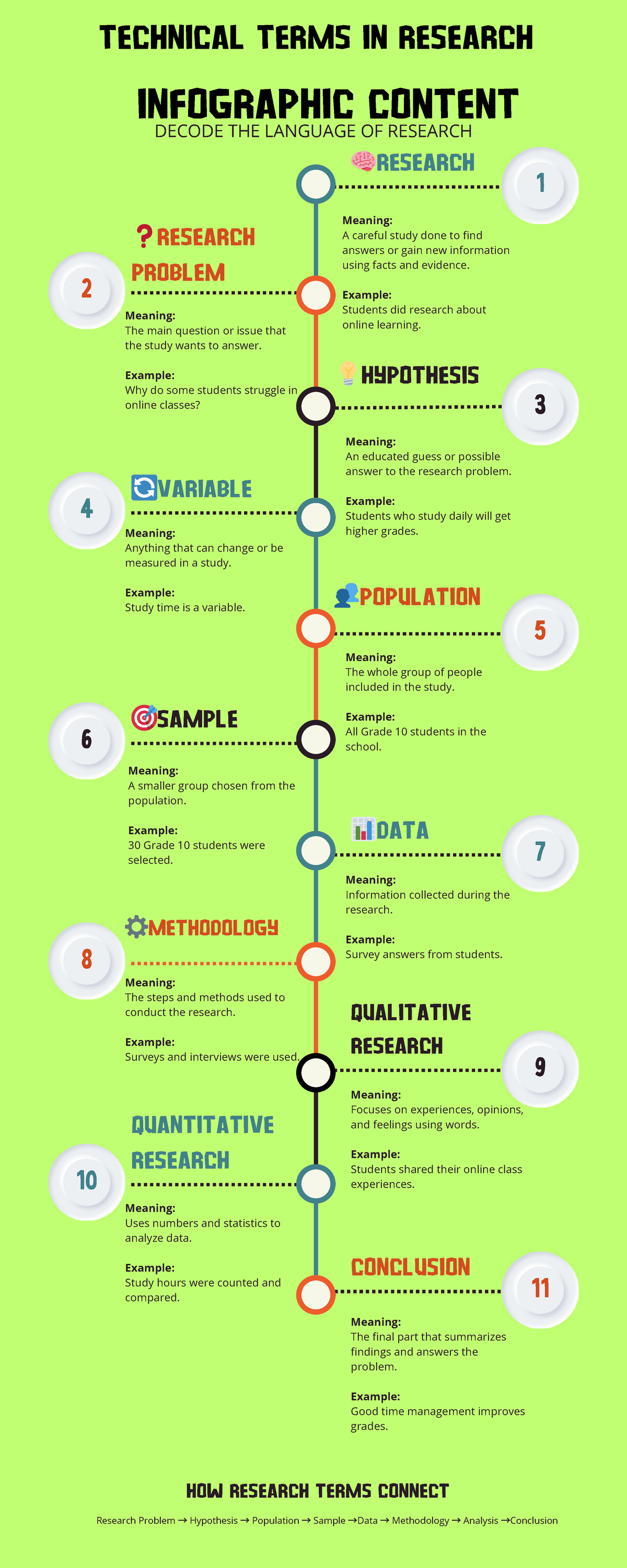 TECHNICAL TERMS IN RESEARCH: INFOGRAPHIC GUIDE - Studocu