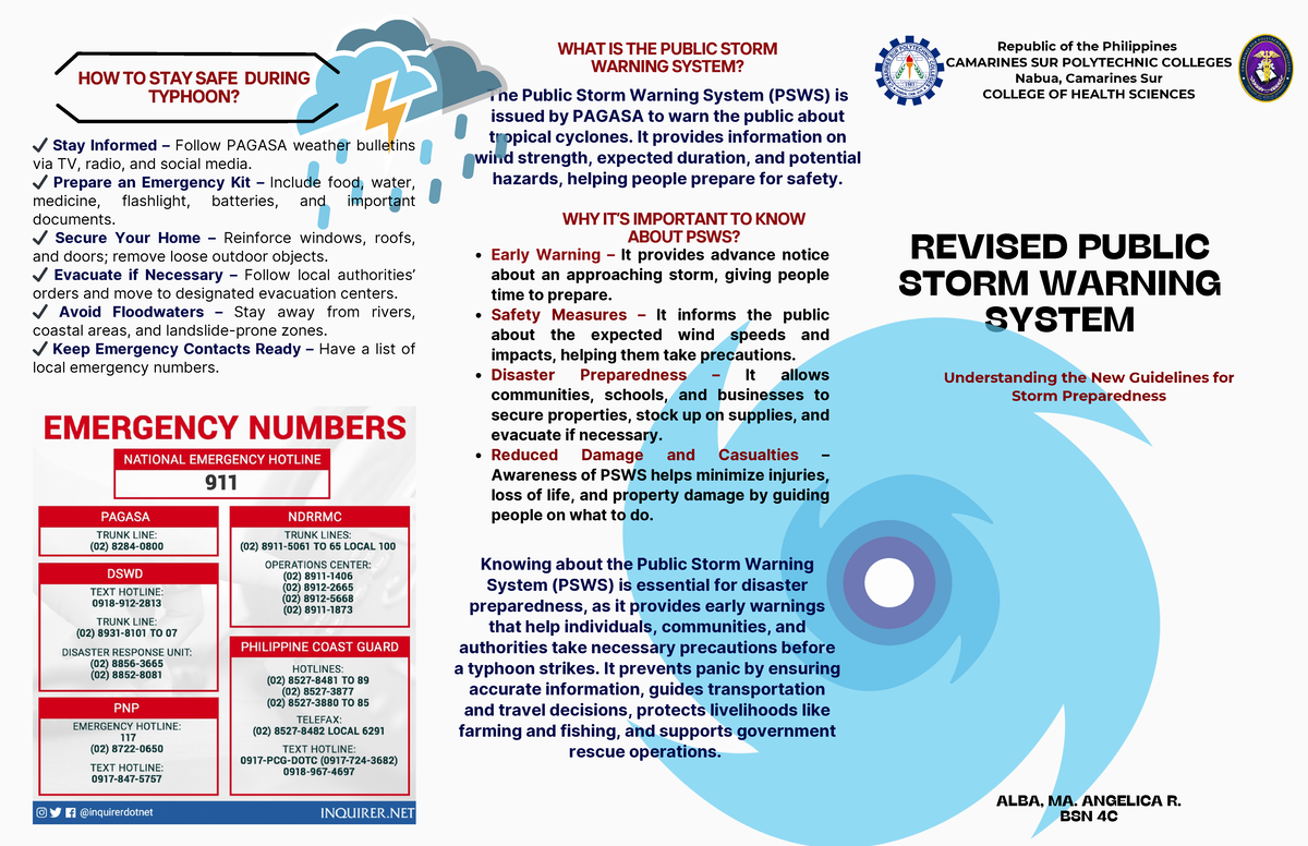 PSWS (NEW) - KEEP IT UP - Republic of the Philippines CAMARINES SUR ...
