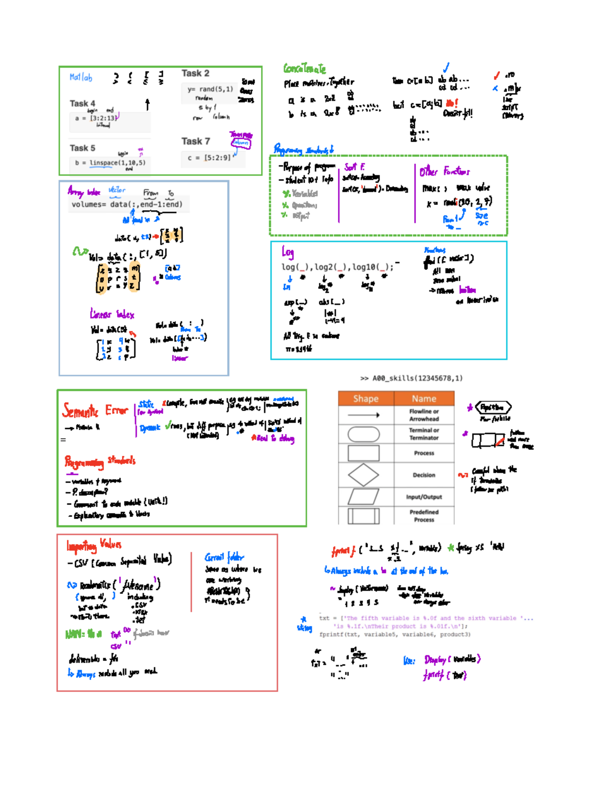 ENGR 132 - Exam Review Notes and Recommendations for Success - Studocu