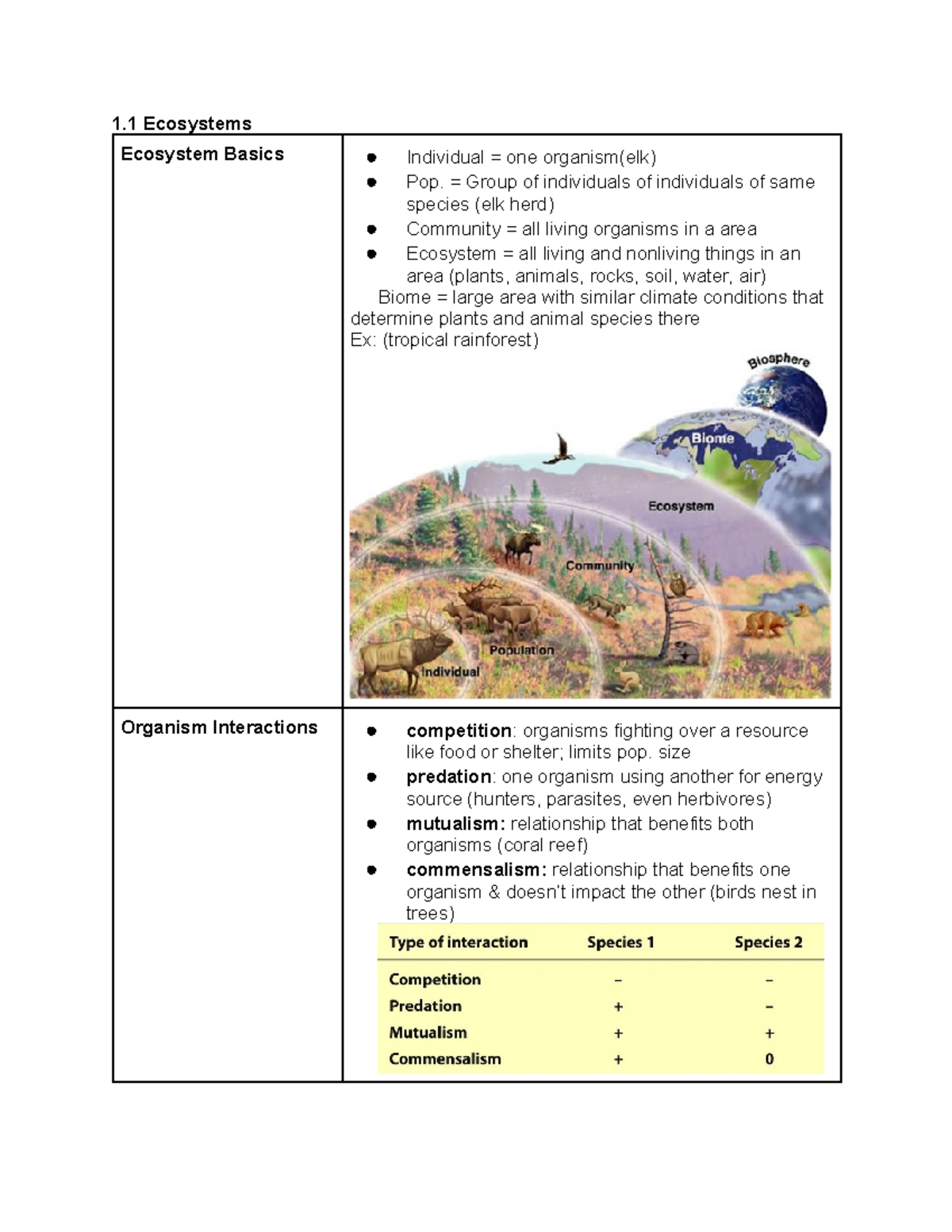 Unit 1 APES Ecosystems and Biomes Assignment Cheat Sheet - Studocu