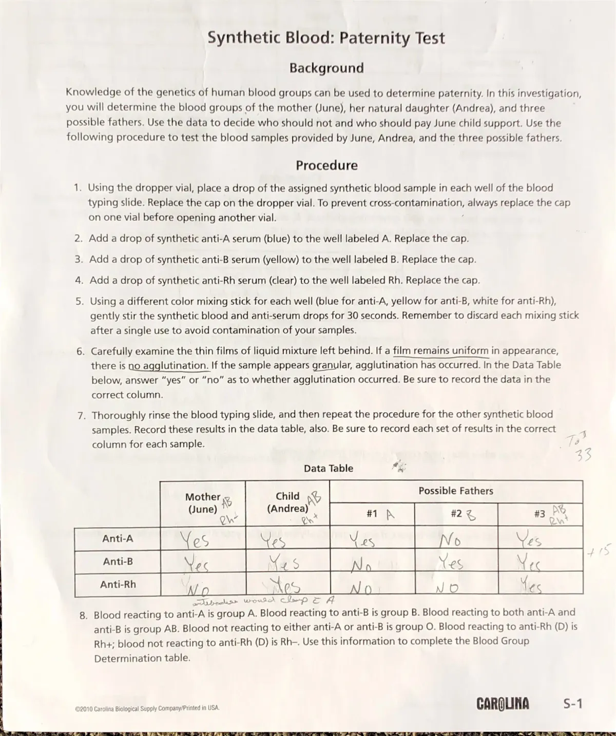 Synthetic Blood Paternity Test Guide - Genotyping Family Ties - Studocu