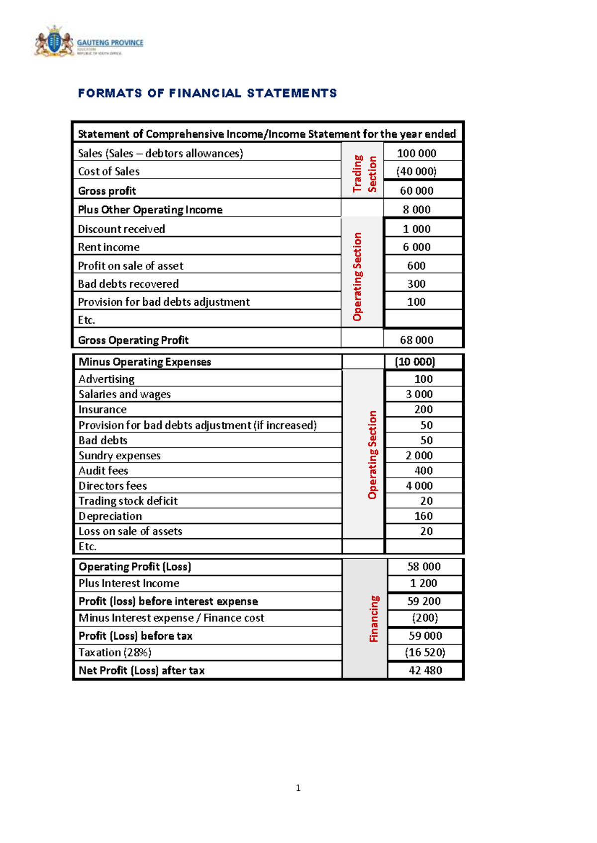 Formats OF Financial Statements - 221ACC41RA - UJ - Studocu