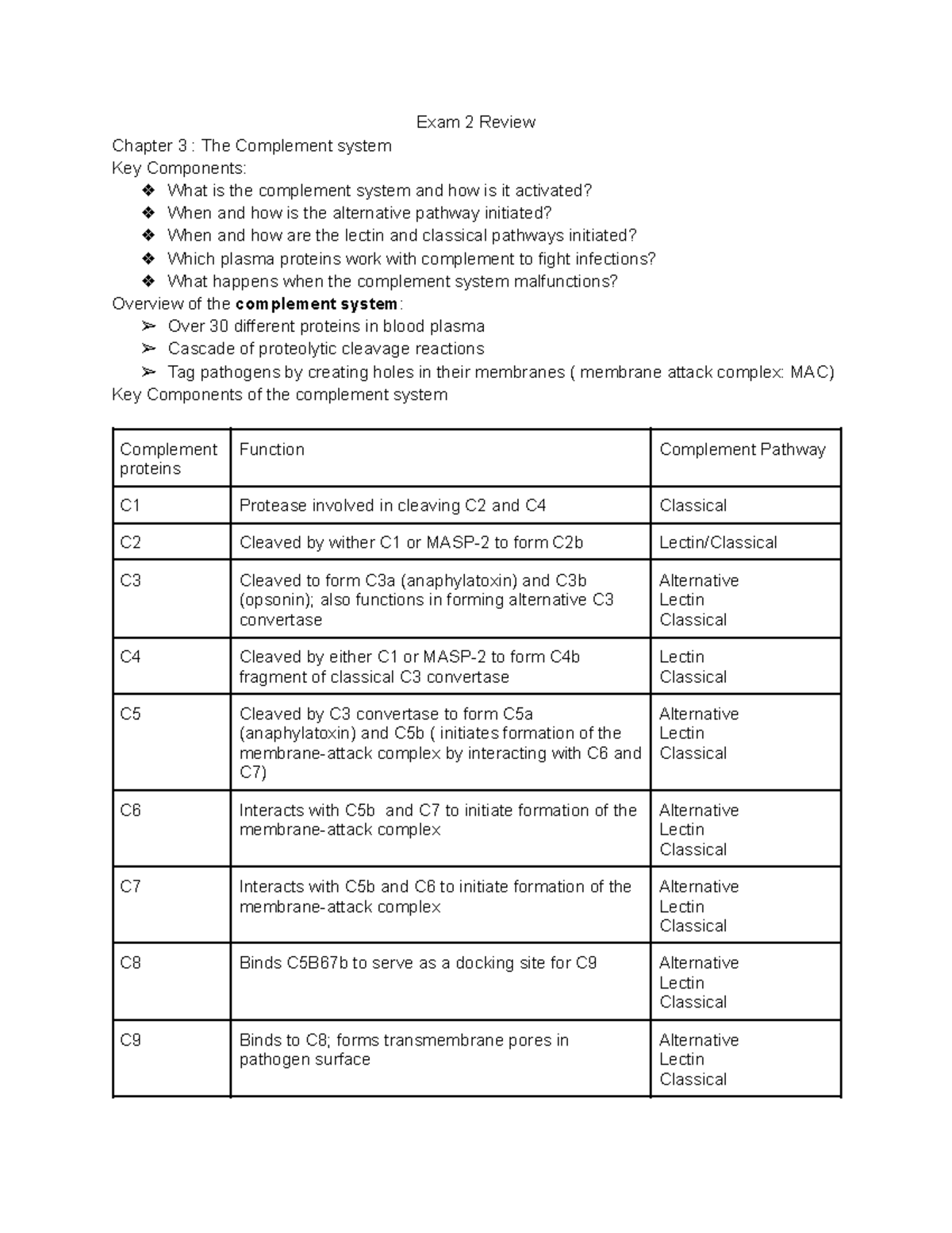 Immunology study notes for exam 2: The complement system and ...
