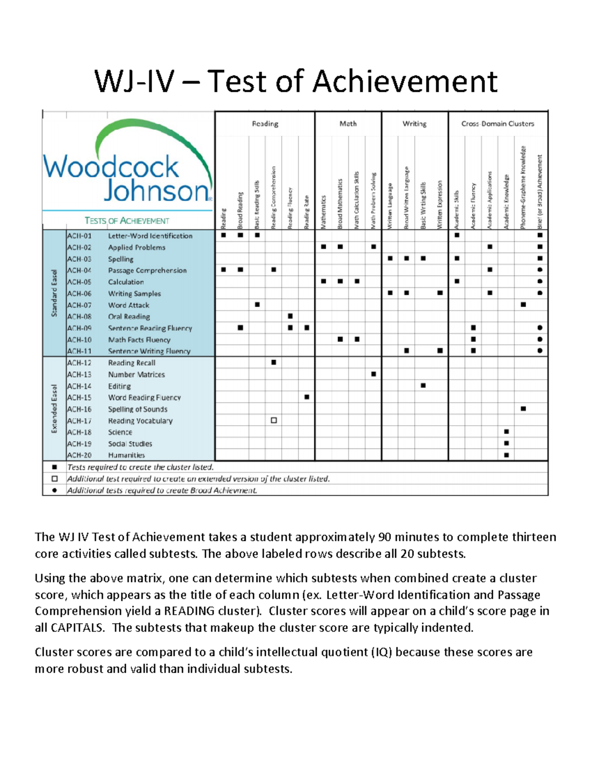 WJ-IV Test of Achievement: Oral Language Subtests Overview - Studocu