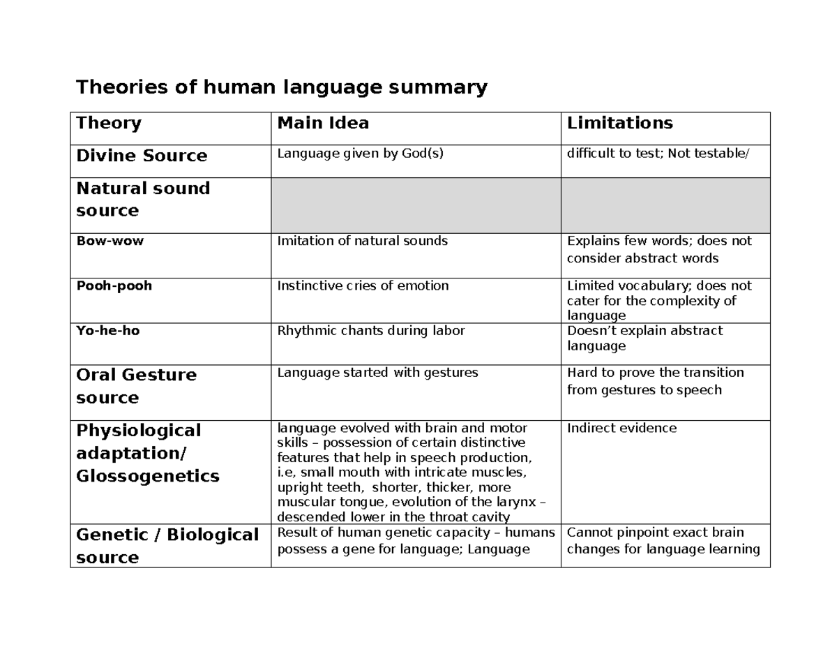 Summary of Theories on the Origin of Human Language (ENG 101) - Studocu