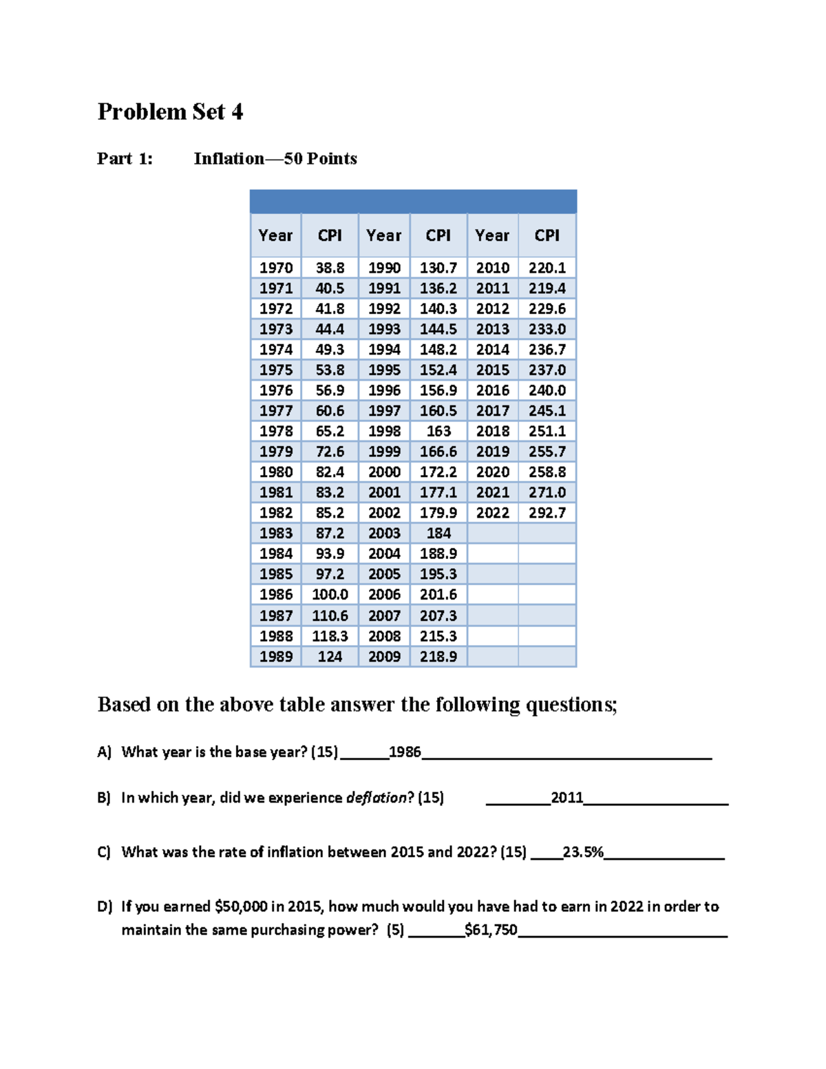 M4 Problem Set 4: Inflation Analysis and GDP Deflator - Studocu