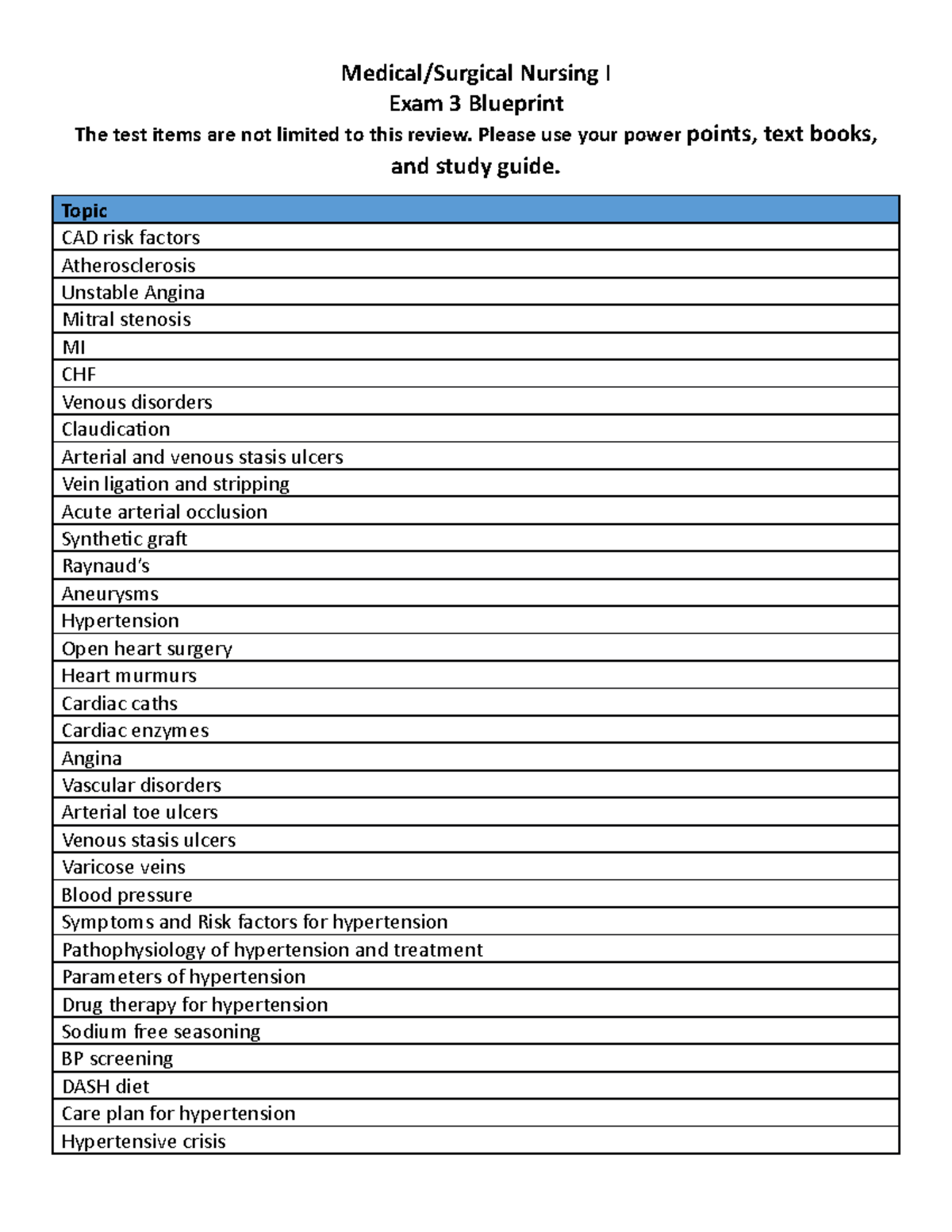 Exam 3 Blueprint - MED Surgical Nursing I Study Notes - Studocu