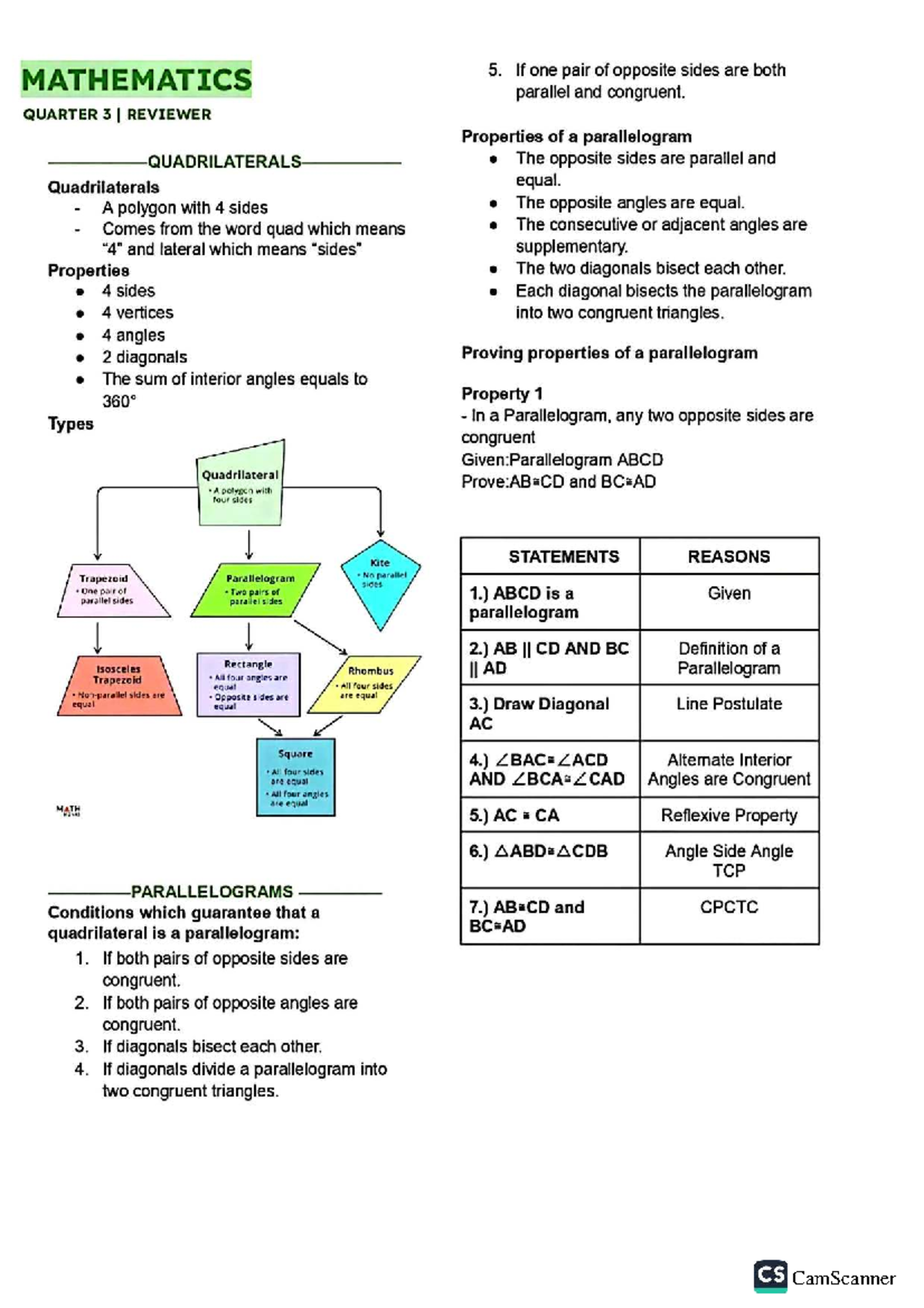 MATHEMATICS 5: QUARTER 3 I REVIEWER on Parallelograms and Proportions ...