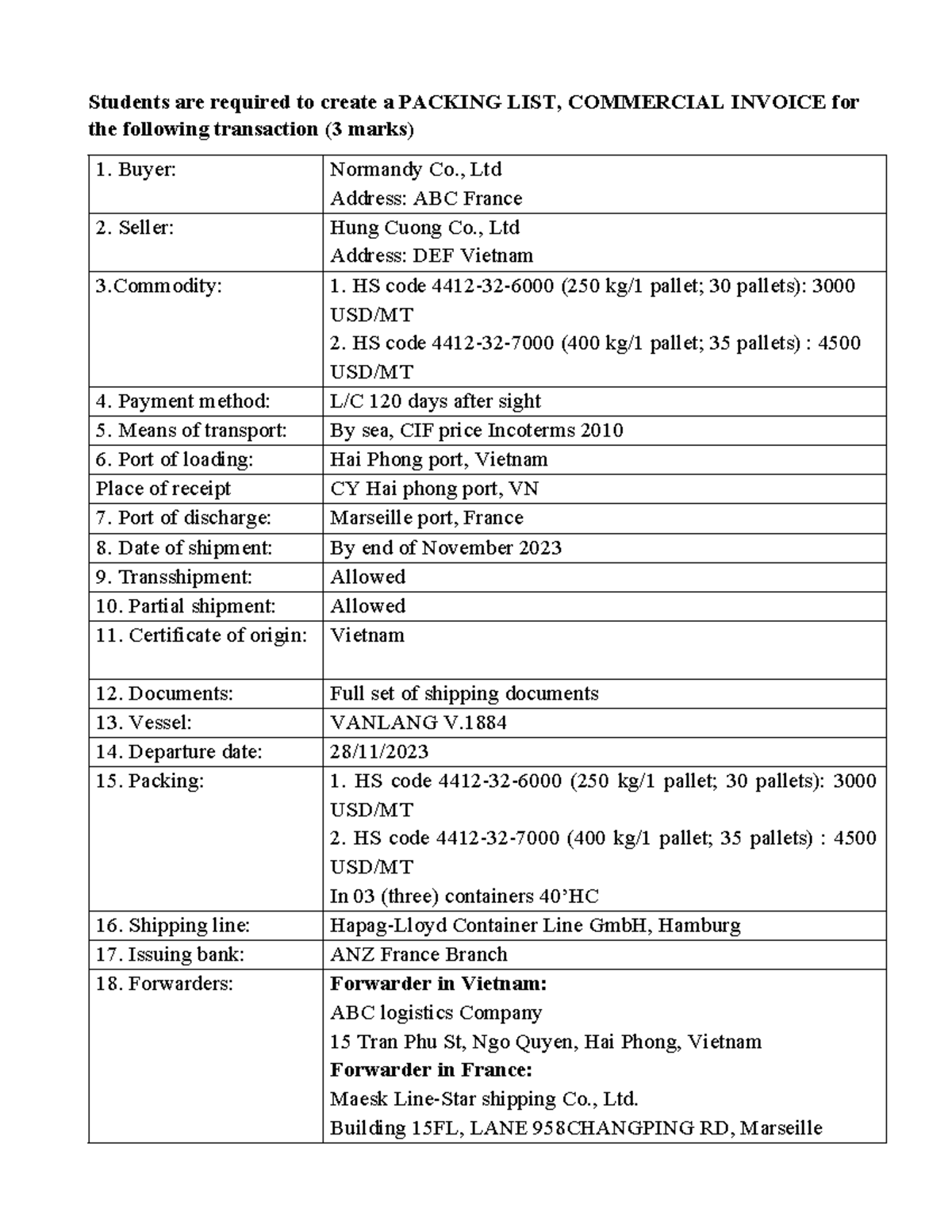 Packing List and Commercial Invoice Preparation - SV Exercise 2022 ...