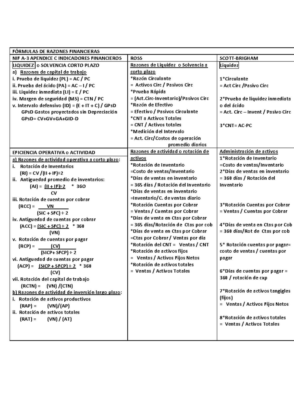 Fórmulas Actualizadas de Razones Financieras NIF A-3 y Eficiencia - Document Preview