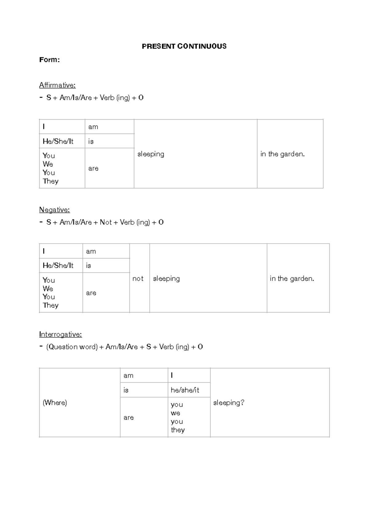 Present Continuous Tense Notes - Affirmative, Negative, Interrogative ...