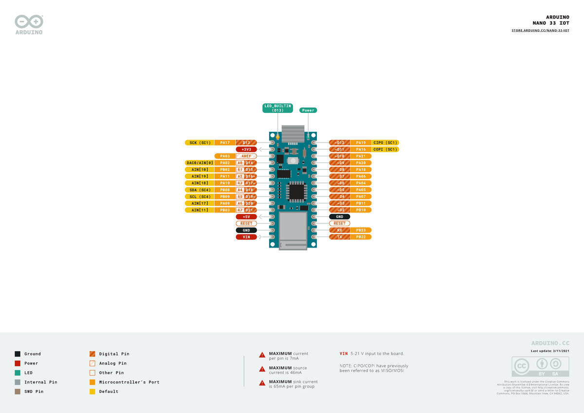 Pinout Guide for NANO33IoT: Latest Updates and Specifications - Studocu