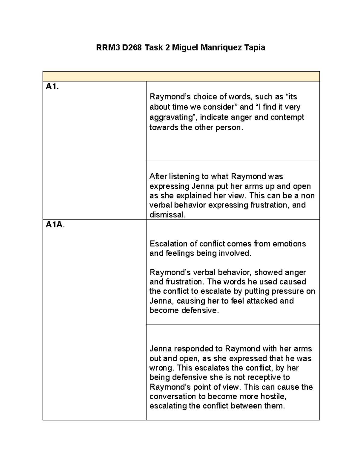 RRM3 D268 Task 2 Analysis of Conflict Resolution Strategies - Studocu