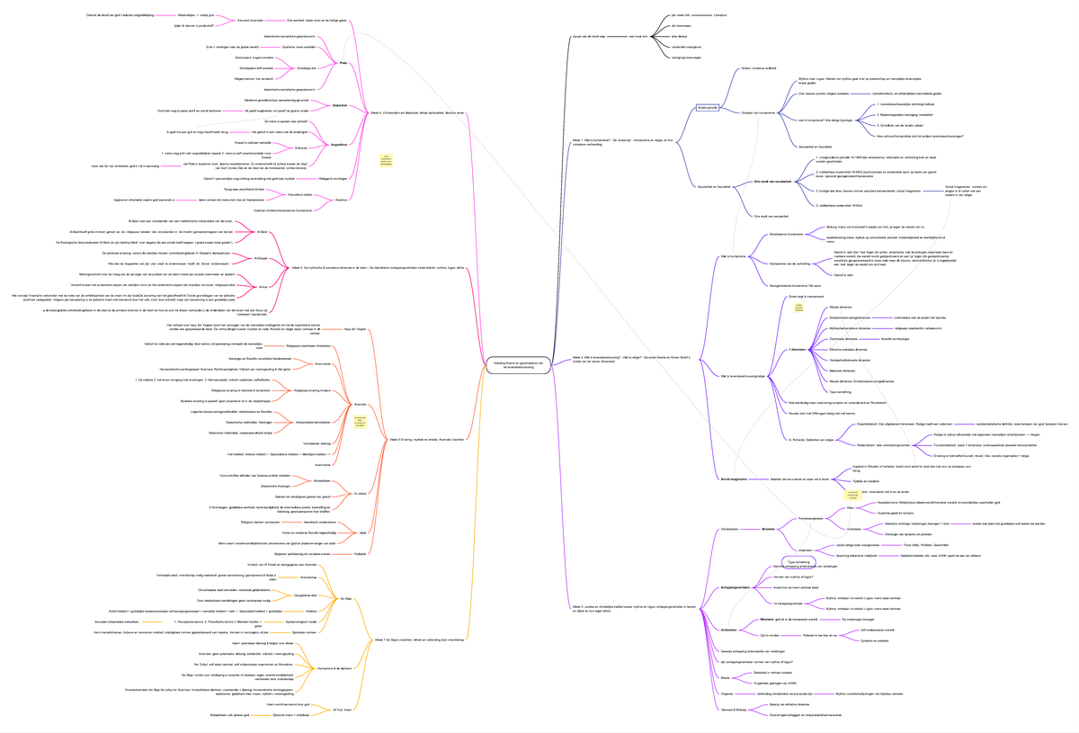 Levensbeschouwing Mindmap Samenvatting Week 1-8: Theoretische Inzichten ...