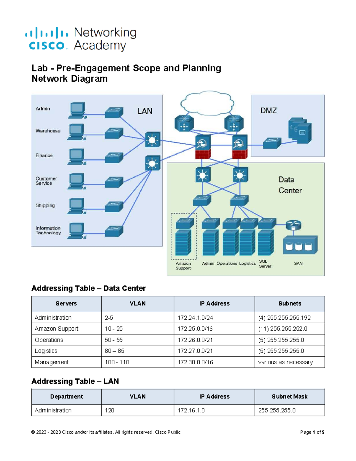 2.2.9 Lab - Pre-Engagement Scope & Planning for Penetration Testing ...