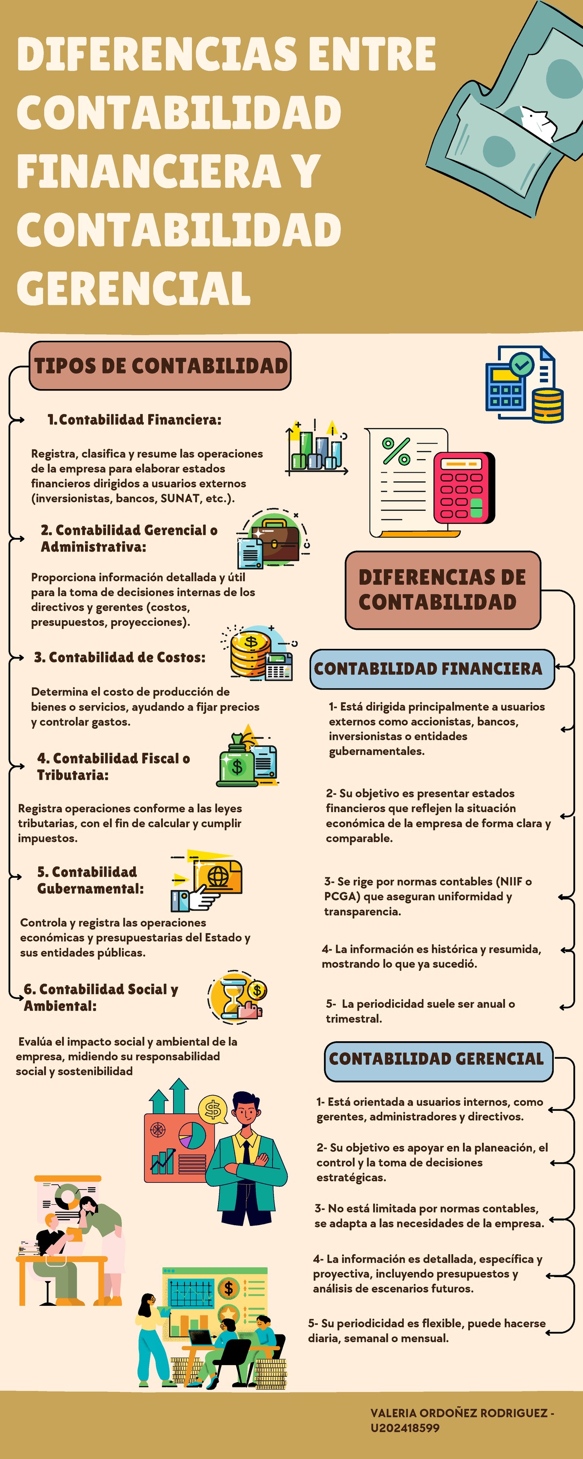 DIFERENCIAS ENTRE CONTABILIDAD FINANCIERA Y GERENCIAL - U202418599 ...
